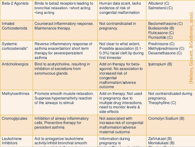 Allergies Sinus - Facts Treatments - KnowYourOTCs